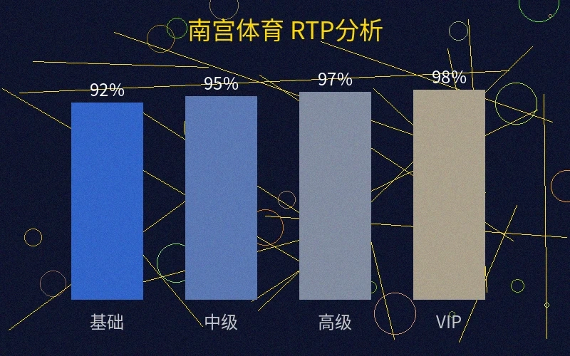 南宫体育不同运动项目的赔率优势分析图表